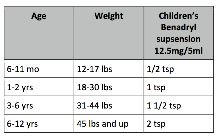 Dosage Chart — PACIFIC OCEAN PEDIATRICS